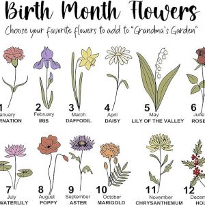 Personalized Birth Month Flowers Mothers Day, Custom Grandma's Garden Wooden Sign, Gift For Mom, Gift For Grandma, Mother's Day Gift